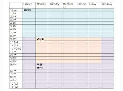 My Early Retirement Journey - time study