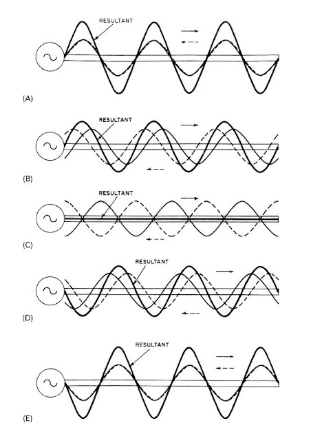 Free download Antenna Toolkit by Joseph J. Carr, K4IPV PDF