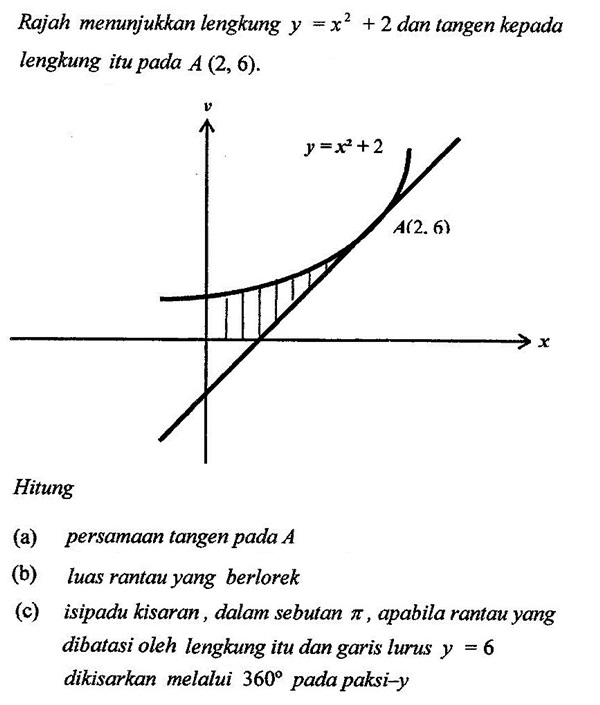 Matematik Tambahan: Pengamiran