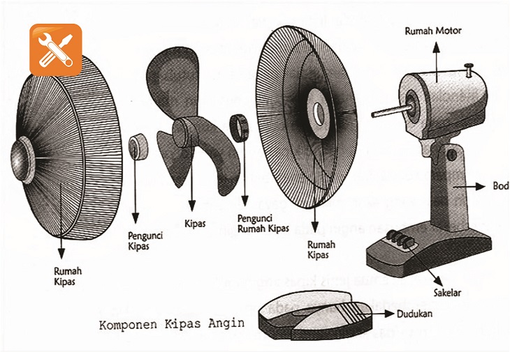 Mengenal Bagian bagian Kipas Angin  Blog Teknisi