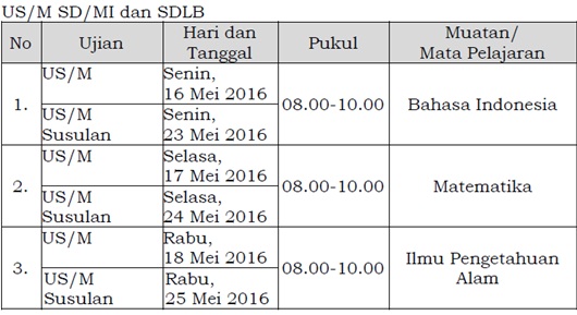 Jadwal US SD Lengkap