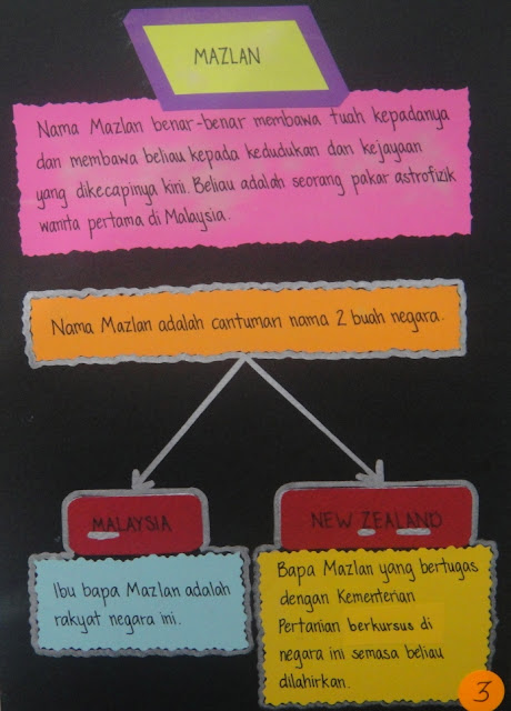 Folio sekolah menengah dan rendah: Sample of Folio 