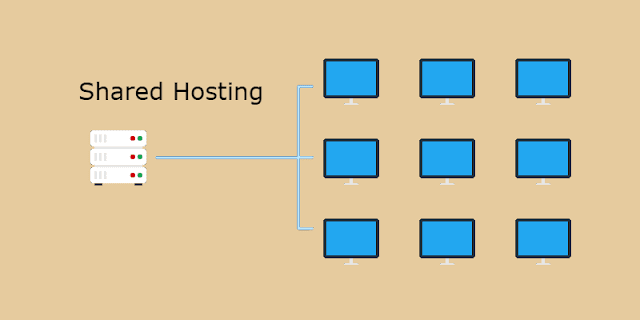 Reseller Hosting, Shared Hosting, Web Hosting, Hosting Learning, SSL Certificates, Compare Web Hosting