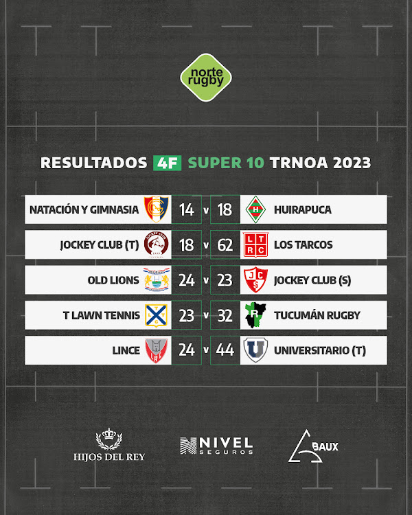 Resultados: 4° fecha del #Súper10 #RegionalDelNOA