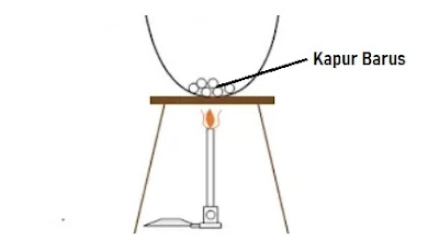 Peristiwa Menyublim Kapur Barus