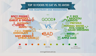 http://gaviscon.com.my/understanding_heartburn_and_indigestion/causes.php