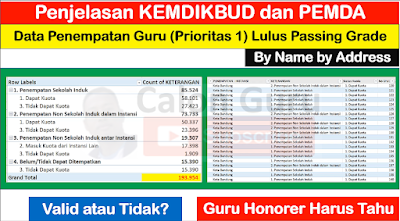 Download Daftar Nama dan Penempatan Guru Lulus Passing Grade se Indonesia