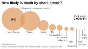 Most Likely Causes of Death