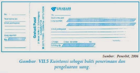 Berbagai Macam Bukti Transaksi Kas Kecil - ANUGERAH DINO