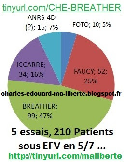 FOTO ICCARRE ANRS-162-4D anthony faucy breather