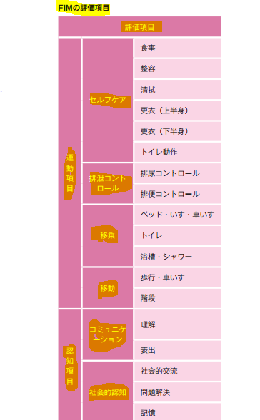 理学療法学テキスト 神陵文庫