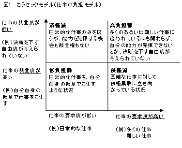 愛知職域コホート研究 仕事ストレスの多寡とストレスの自覚の関係