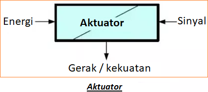 Jenis Jenis Aktuator Elektrik dan Aplikasinya