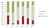 Foreign Direct Investment(FDI)