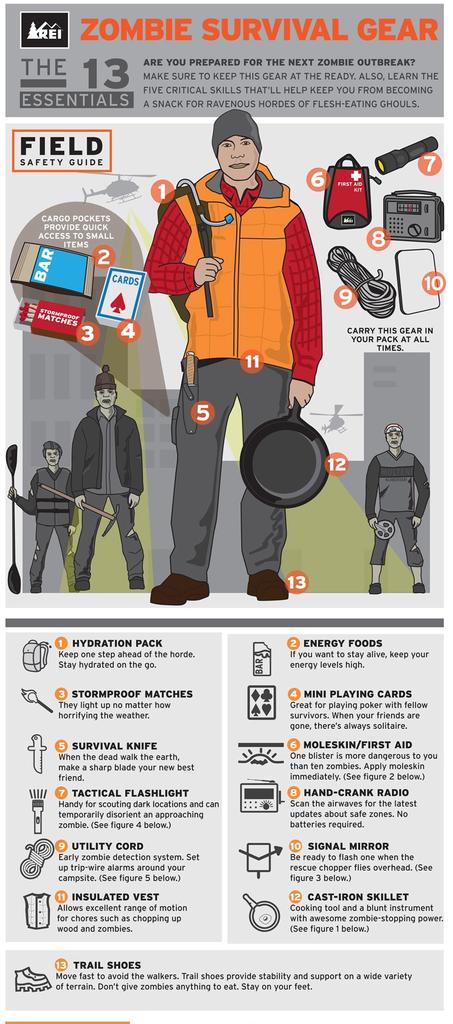 REI_zombie-infographic-crop.jpg