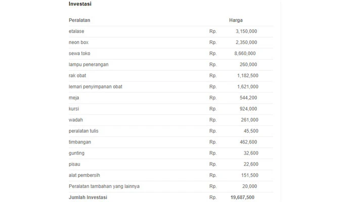 Investasi awal usaha pertanian