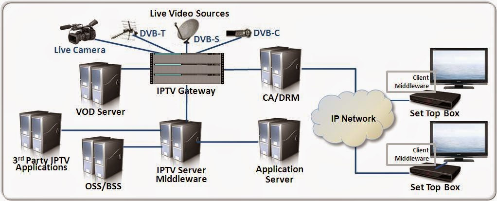 what is iptv?