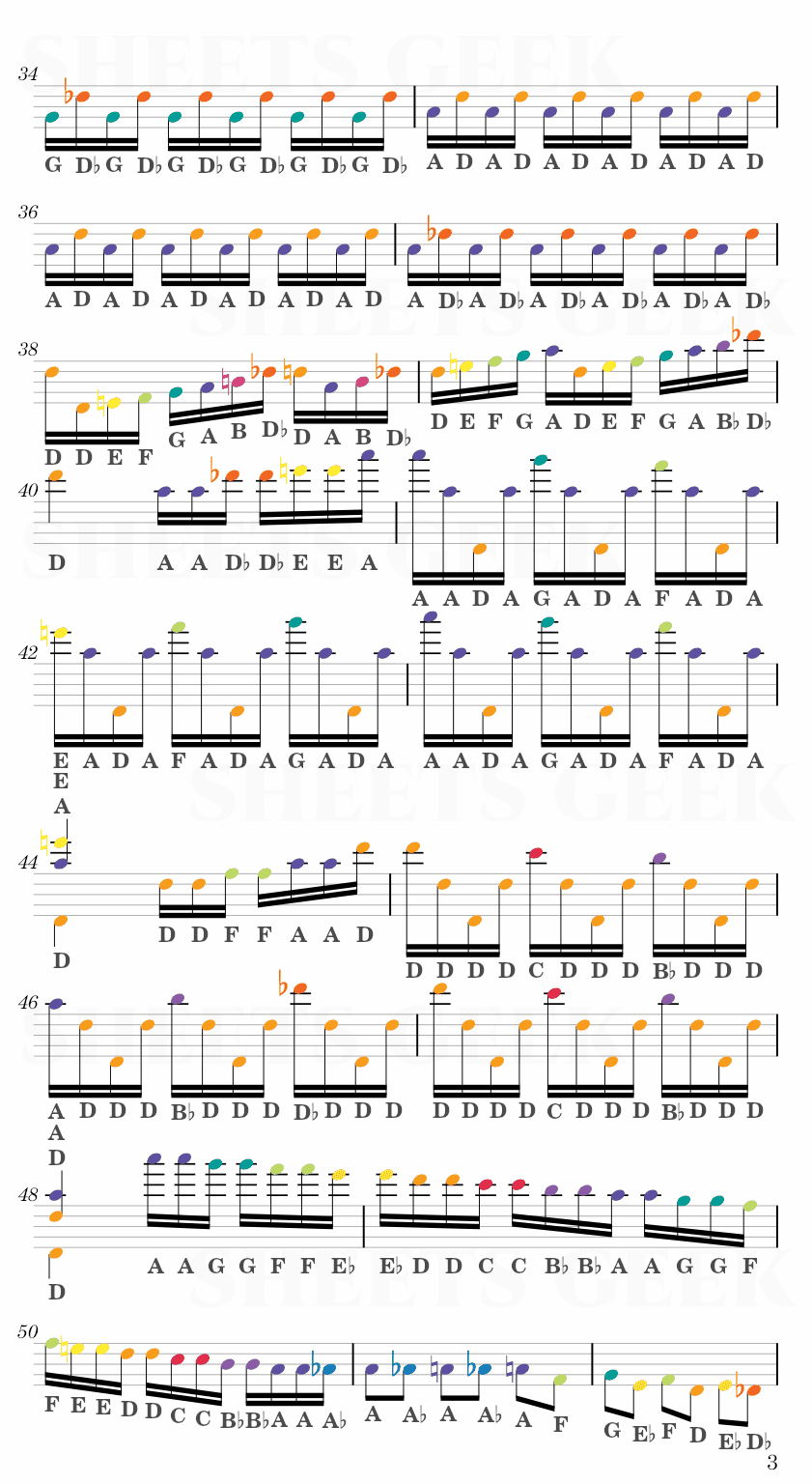 Summer Third Movement - Vivaldi Easy Sheet Music Free for piano, keyboard, flute, violin, sax, cello page 3