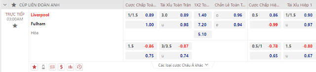 Nhận định Cup LĐ Anh-Liverpool vs Fulham, đêm 10/1 Keo-liverpool-fulham
