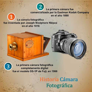 Historia de la cámara fotográfica