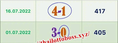 Thailand Lottery 3up VIP Formula 16-10-2022-Thai Lottery Sure VIP Formula 16-10-2022.