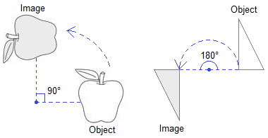 Rotation Examples