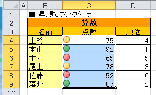 アイコンを追加した点数表