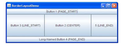 Hình ảnh cho BorderLayout trong lập trình java