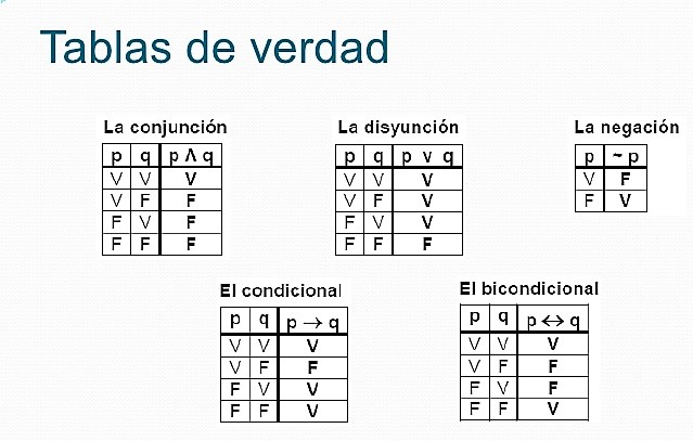 Resultado de imagen de imagen de logica proposicional