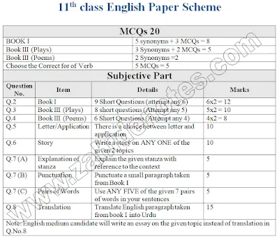 1st year English paper scheme 2023