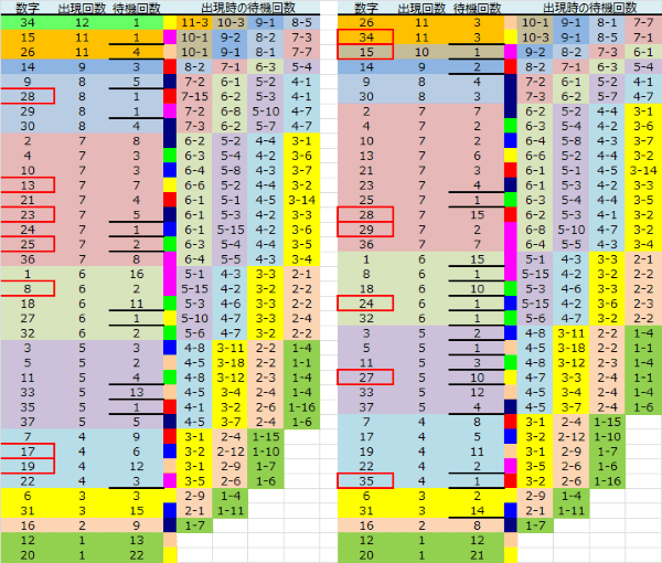 ロト予想 ロト765 Loto765 結果