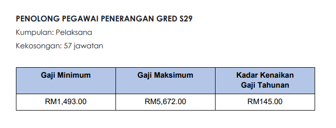 PENOLONG PEGAWAI PENERANGAN S29