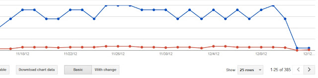 Tìm kiếm với Google