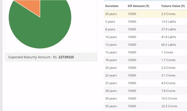 30 years chart of compunding