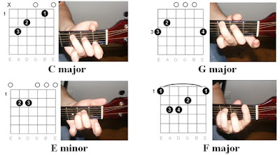 Easy Guitar Tabs : Imagine Dragons - Amsterdam tab