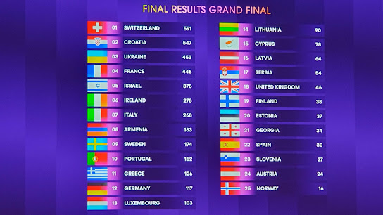 Eurovision%202024%20Scoreboard.jpg