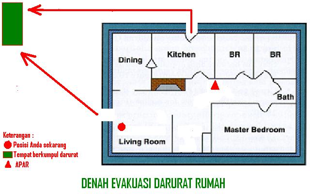 Be Safe Out There MENGENALKAN TANGGAP DARURAT KEBAKARAN 