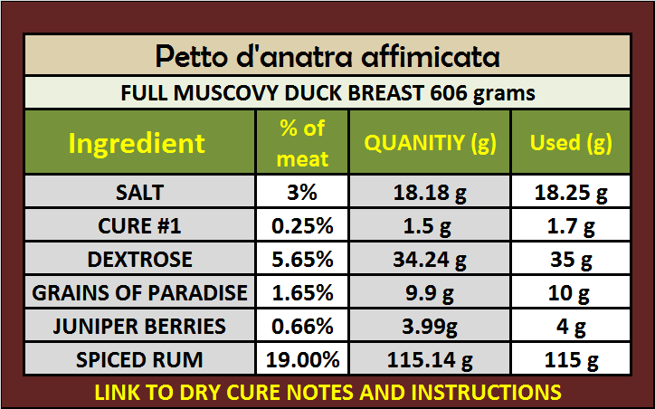  Link to dry cure instructions and notes