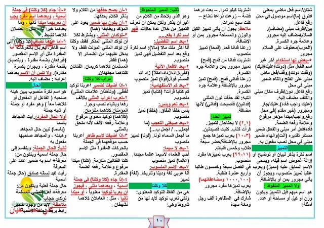 ملخصات رائعة لقواعد اللغة العربية 