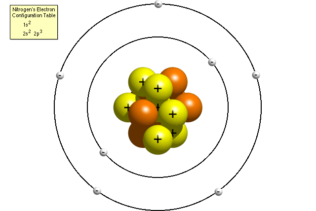 Manash (Subhaditya Edusoft): Chemical Bonds: Relationship ...