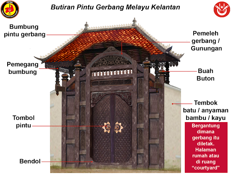 31 Pintu Rumah Kayu Kelantan Konsep Pintu Terkini!