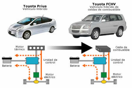 Tips para aprender mecanica automotriz