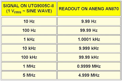 Aneng-AN870-multimeter-tested-15 (© 2021 Jos Verstraten)