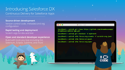  Salesforce Blog