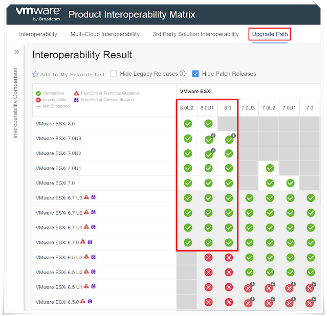 VMware Product Interoperability Matrices