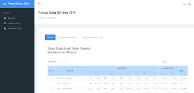 Cara-Verval-PD-Putus-Sekolah-(DO)-dan-Lulus-Tidak-Melanjutkan-(LTM)