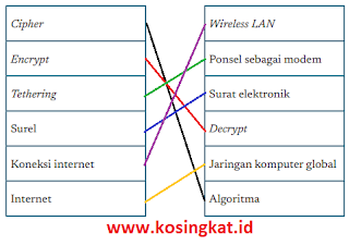 kunci jawaban informatika kelas 7 halaman 134 kurikulum merdeka www.kosingkat.id