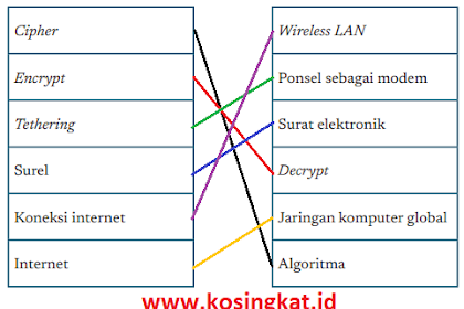 Kunci Jawaban Informatika Kelas 7 Halaman 134, 135, 136 Kurikulum Merdeka