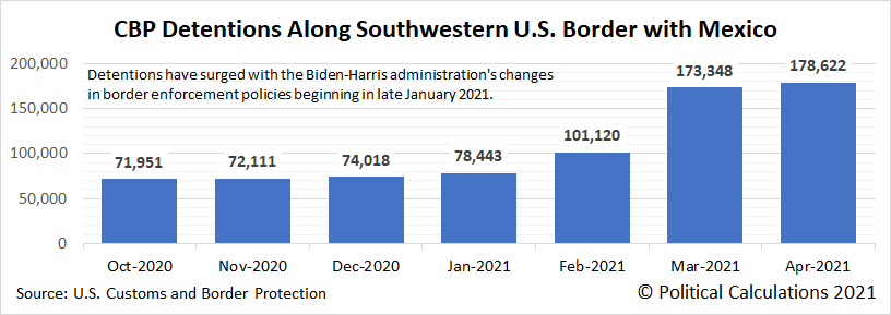 CBP Detentions Along Southwestern U.S. Border with Mexico, October 2020 - April 2021