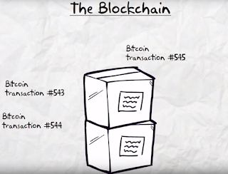 Estimasi Waktu Transaksi Bitcoin dan Cara Mempercepat Proses Konfirmasi Transaksi Bitcoin